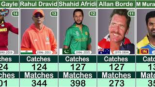 Most catches in career in ODIs  ODI Most Catches by a Fielder in Career [upl. by Itida]