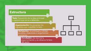 Tipologías textuales [upl. by Ailuig]