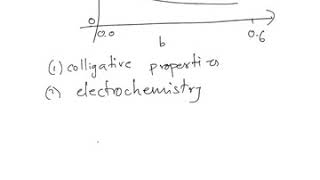 09 Debye Huckel theory [upl. by Puff]