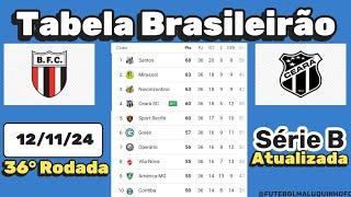 Tabela da Série B 2024 Classificação do Campeonato Brasileiro Série B 121124 Serie B [upl. by Hajidahk]