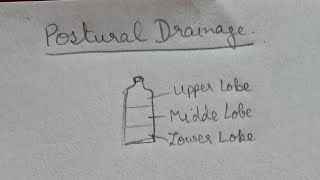 Important Tip Easy way to Remember Postural Drainage Positions [upl. by Lleval]