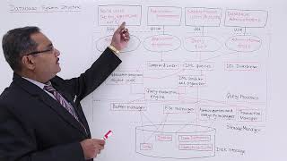 DBMS  Database System Structure [upl. by Babs]