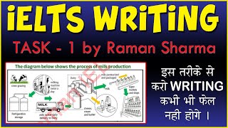 IELTS Writing Task 1 Diagram by Raman Sharma [upl. by Torosian]