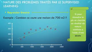 lapprentissage supervisé [upl. by Herrod]