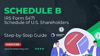 Schedule B US Shareholders  IRS Form 5471 [upl. by Aokek953]