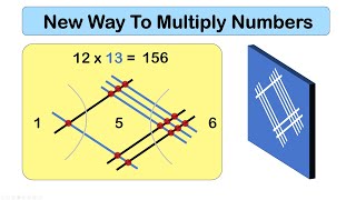 I discovered a new way to multiply numbers and teach group theory [upl. by Phenica6]