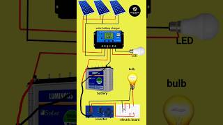 Solar panel inverter connection  solar solarpanel inverter inverterconnnection [upl. by Agueda]