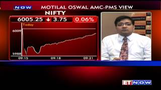 Motilal Oswal AMCPMS  Expect More ETF Inflows [upl. by Holman557]