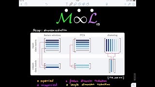 Machine Learning 131 Introduction to Ensemble Learning [upl. by Hance]