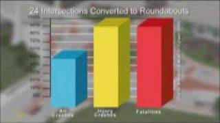 Roundabouts  Safety benefits 4 of 5 [upl. by Ramalahs]