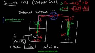 FSc Chemistry Book1 CH 10 LEC 10 Galvanic vs Electrolytic Cell [upl. by Wilie161]