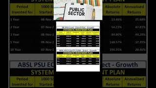 Best SIP Plan in PSU Fund 🤑🤑 [upl. by Powe421]