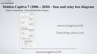 Holden Captiva 7 2006  2010 – fuse and relay box diagram [upl. by Jaban416]