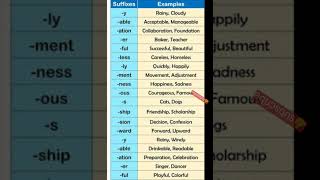 Suffix words ll daily practice worksheet ll english suffix [upl. by Aieka508]