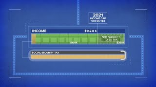 Calculating the maximum Social Security tax you can pay [upl. by Nitsruk]