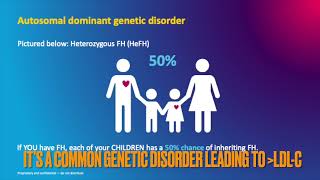 Familial Hypercholesterolemia in paediatric patients with MD McGowan [upl. by Meggs199]