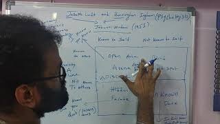 Johari window in Telugu  Johari window model explained in telugu [upl. by Tharp]