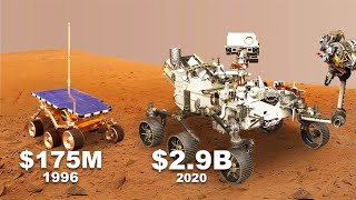 Perseverance Rover and Other Spacecraft Currently on Mars [upl. by Coral131]