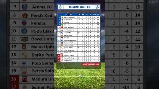 Klasemen Liga 1 update 2 November 2024 memasuki putaran ke 10 liga1 briliga1 klasemenbriliga1 [upl. by Lednew]