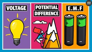 Difference between EMF Potential Difference and Voltage  Electricity [upl. by Acinoed]