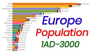 Europe Countries Population History and Future 1AD3000 [upl. by Nillek]