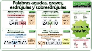 Palabras agudas graves esdrújulas y sobresdrújulas en español [upl. by Adnilra]