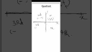 Quadrants Part  2  COORDINATE GEOMETRY  CLASS 9  9th  exam basicmath education mathematics [upl. by Theall]