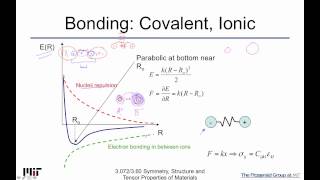 Symmetry Structure and Tensor Properties of Materials Lecture 64 [upl. by Tloh546]