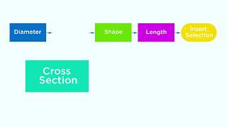 Optimize Your Cavitron Technology Cavitron® Slimline® 10S Insert [upl. by Meredith]