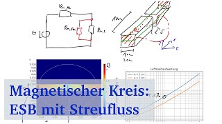 Magnetischer Kreis  Ersatzschaltbild 4 Streufluss und Luftspaltaufweitung [upl. by Ayhtak]