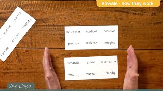 Part 2 Information about the vowels [upl. by Gnirps]