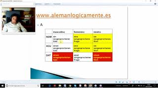 participio 2 como adjetivo APRENDER ALEMÁN [upl. by Solram27]