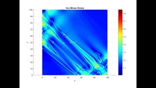 Martensite Formation  VonMises Stress  Phase Field Modelling [upl. by Acisey458]