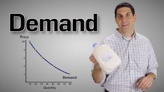 Demand and Supply Explained Macro Topic 14 Micro Topic 21 [upl. by Solenne545]