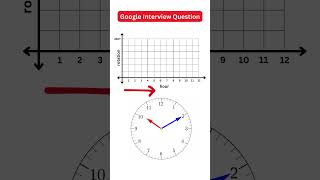 M018 Google Clock Interview Question maths [upl. by Nyvar]