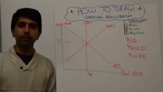 Classical ASAD Long Run Equilibrium [upl. by Eiramanin]