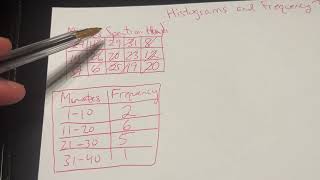 Histograms and Frequency Tables [upl. by Anaihk245]