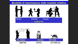 Misure generali di prevenzione e controllo delle infezioni [upl. by Moshell]