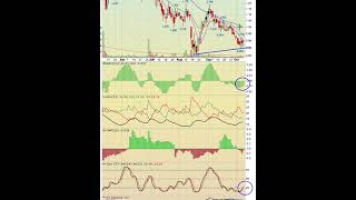 Stock Market Weekend Update  101021 [upl. by Desiri834]