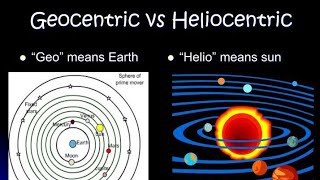 Geocentric theory vs Heliocentric theory in hindi [upl. by Quintina365]