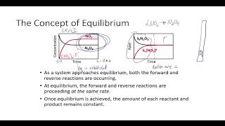 Introduction to Chemical Equilibrium General Chemistry Lecture [upl. by Bennie371]