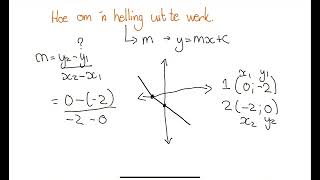 Analitiese meetkunde vir graad 10 [upl. by Aldin453]