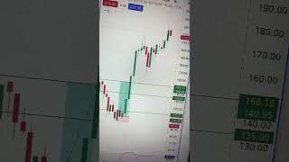 Share Market Update  Nifty 50 Option Trading  110 Premium Move  niftypredictionfortomorrow [upl. by Nylaras888]