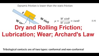 Tribological Systems Design  Lecture 4  Dry and Rolling Friction Lubrication Wear Archards Law [upl. by Ailemor546]