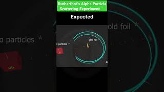 Rutherfords alpha particle scattering experiment shortsfeed practical scienceexperiment viral [upl. by Kotta]