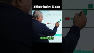 3 Minute Trading Strategy  330 Trading Strategy DeepakWadhwaOFFICIAL  Traders Ka Adda [upl. by Lynd]