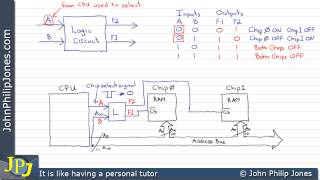 Combinational Logic Circuit Design Memory [upl. by Butcher211]