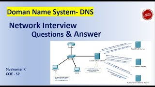 DNS interview questions and answers latest [upl. by Kiefer261]