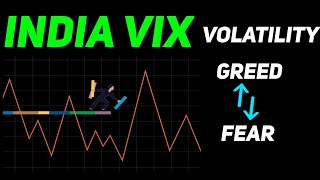 INDIA VIX  Volatility Index  What Is India vix [upl. by Colwen]