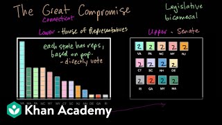 The Constitutional Convention  Period 3 17541800  AP US History  Khan Academy [upl. by Leugimsiul]